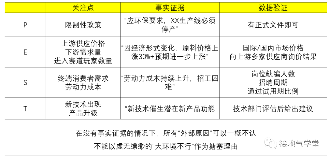 经营分析的三个等级，最厉害的长啥样？